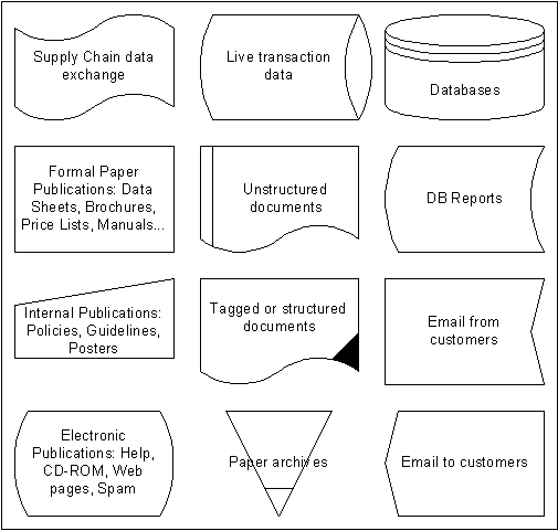 Business Reengineering Model